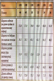Блузка 2053-1 морская волна ARISHA