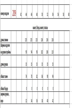 Платье 197-1 красный Euro Moda