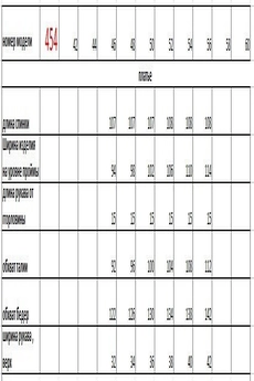 Платье 454 розовый Euro Moda