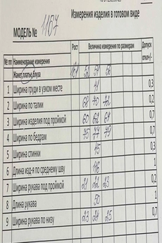 Платье 1167 Кокетка и К