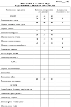 Платье 11462 ментол LaKona