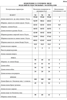 Костюм брючный 11338  морская волна LaKona