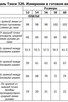Платье 320 бирюза Tensi