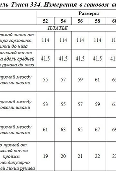 Платье 334 голубой Tensi