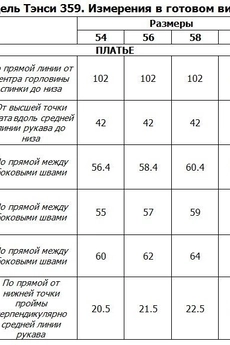 Платье 359 изумрудный Tensi