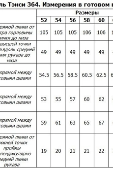 Платье 364 джинсовый Tensi