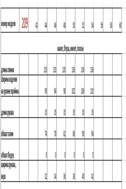 Платье 197-1 красный Euro Moda