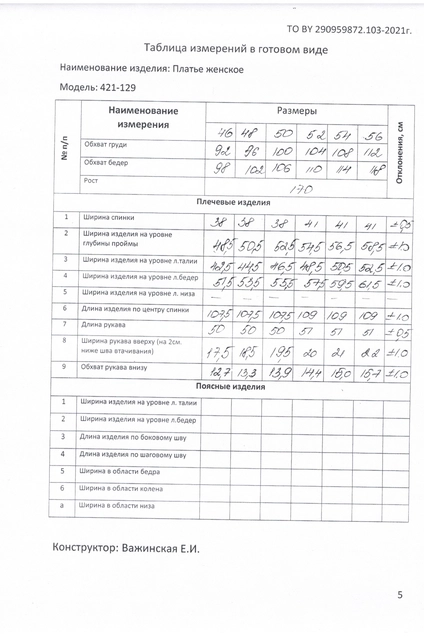 Платье 421-129 синий MALI