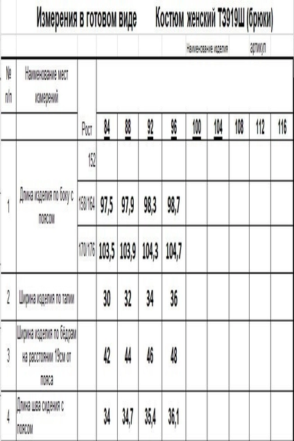 Костюм брючный ТЗ919Ш индиго Romgil