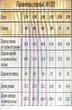Платье 1282 песочный ARISHA
