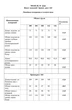 Костюм брючный 2224 белый + зеленый Danaida