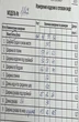 Платье 1147 Кокетка и К