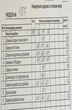 Платье 1167 Кокетка и К