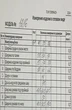 Платье 1216 Кокетка и К