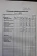 Платье 892 Кокетка и К фото 5