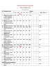 Костюм брючный 21032    бежевый + клетка LeNata