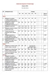 Костюм с юбкой 30993 салатовый LeNata