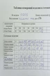Пальто 10206 серо-голубой Nova Line