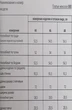 Платье 880 Rishelie